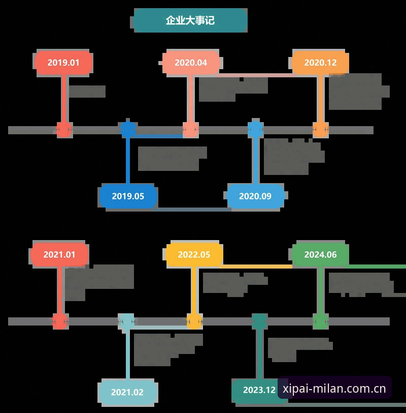 细节派CN新版注册 细节派CN新版注册 vs 老版流程:让张柠少点了三下屏幕